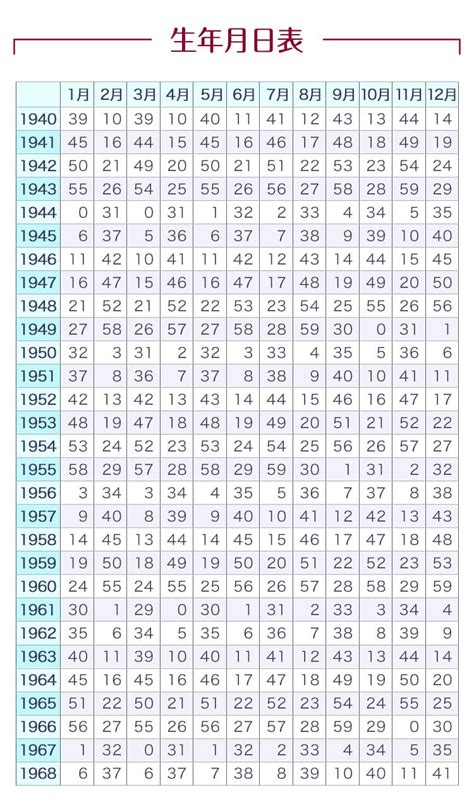 陰陽五行 生年月日